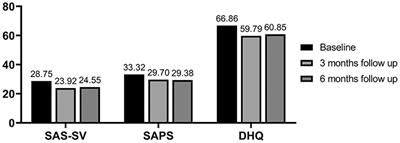 Harm avoidance, daily stress, and problematic smartphone use in children and adolescents